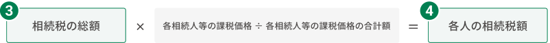 各人の相続税額