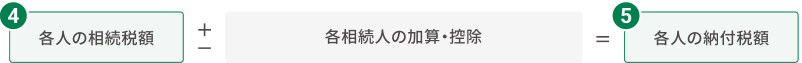 各人の納付税額