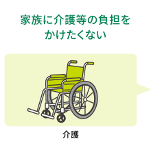 家族に介護等の負担をかけたくない