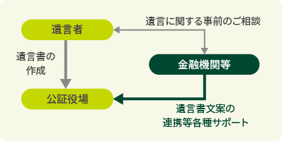 「全体資産」の把握