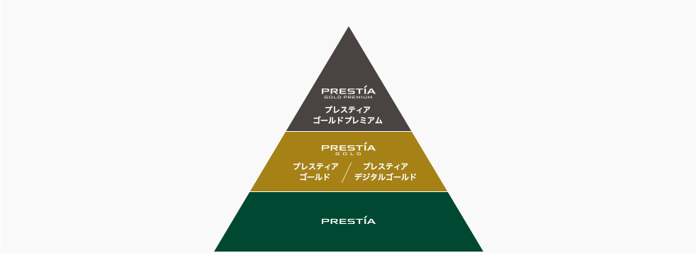 PRESTIA GOLD PREMIUM プレスティアゴールドプレミアム PRESTIA GOLD プレスティアゴールド／プレスティアデジタルゴールド PRESTIA