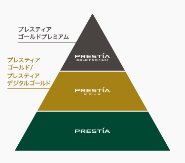 PRESTIA GOLD PREMIUM プレスティアゴールドプレミアム PRESTIA GOLD プレスティアゴールド／プレスティアデジタルゴールド PRESTIA